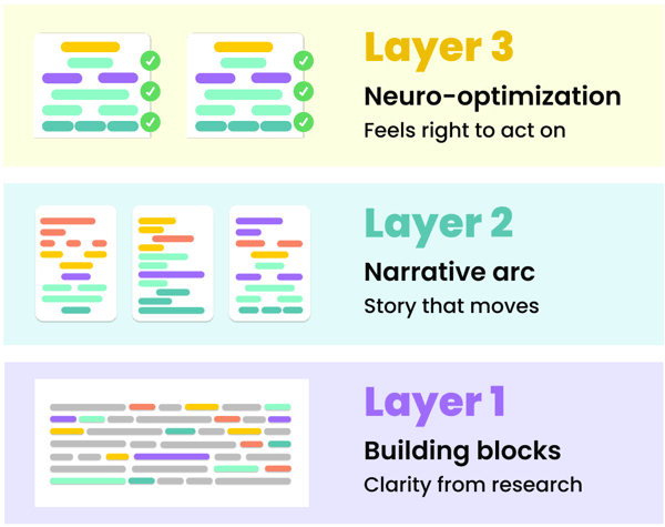 Decision Flow Stack Conversion Engine