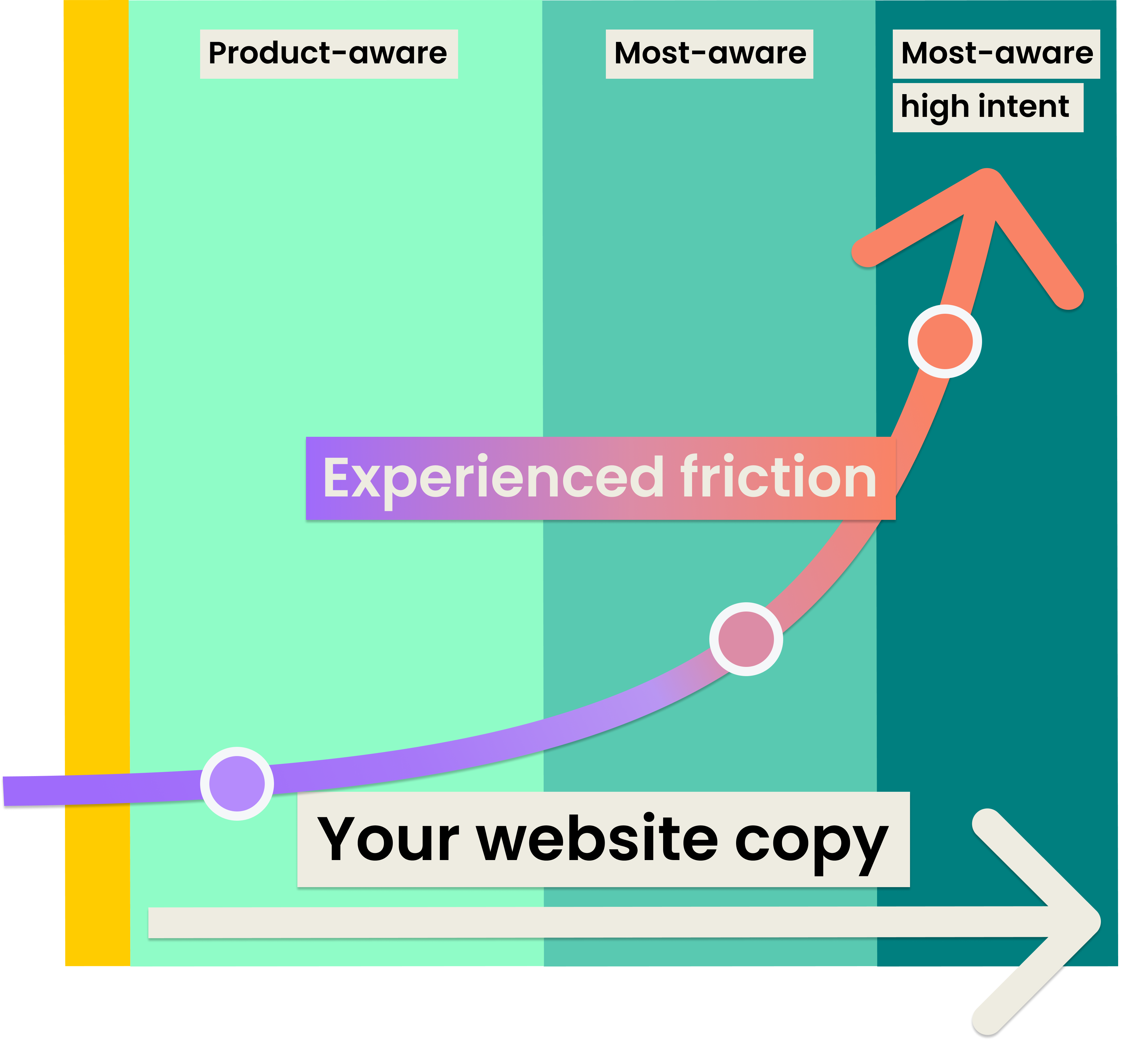 Website demo messaging for b2b saas audits full copy projects
